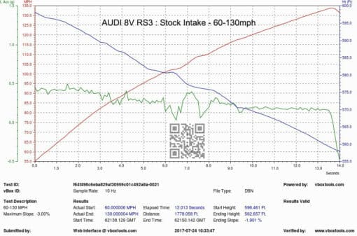 Admission Carbone - EVENTURI - Audi RS3 (8V1) – Image 9