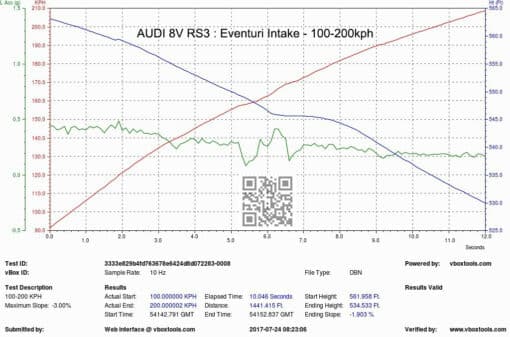 Admission Carbone - EVENTURI - Audi RS3 (8V1) – Image 6