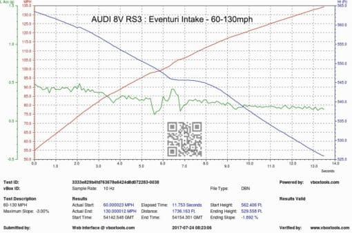 Admission Carbone - EVENTURI - Audi RS3 (8V1) – Image 8