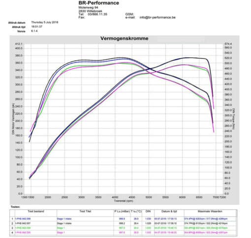 Kit admission Carbone  - EVENTURI - VW Golf 7 R – Image 9