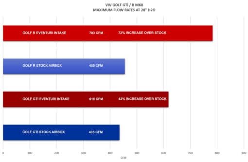 Admission carbone - EVENTURI - VW Golf 8 GTI Clubsport – Image 7