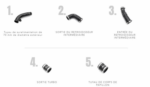 Kit de 5 durites de turbo - RACINGLINE - Audi RS3 8V2 – Image 2
