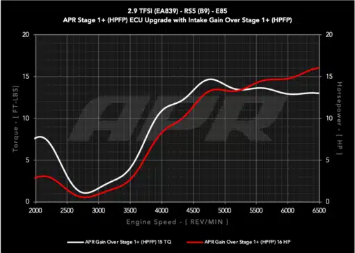 Système d'admission complet - APR - Audi RS4 (B9) 2.9T – Image 11