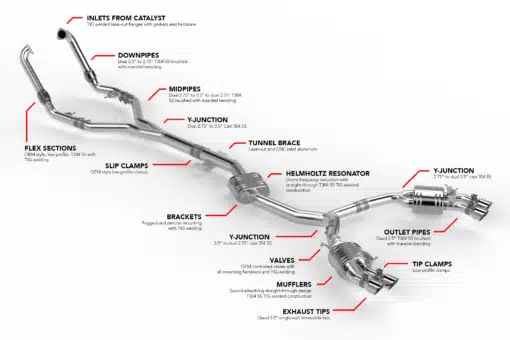 Catback - APR - AUDI S4 (B9) 3.0 V6 354cv – Image 2
