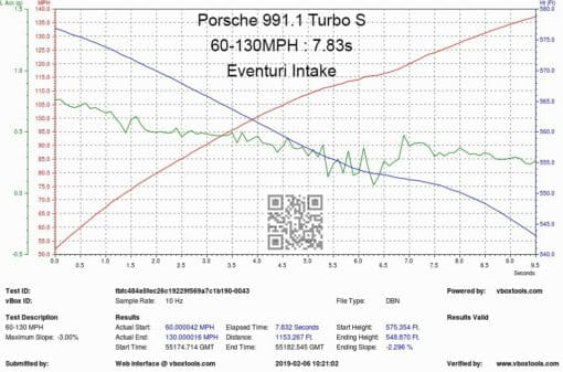 Admission Carbone - EVENTURI - Porsche 911 Turbo (991) – Image 13