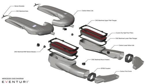Admission Carbone - EVENTURI - Mercedes C63 AMG – Image 9