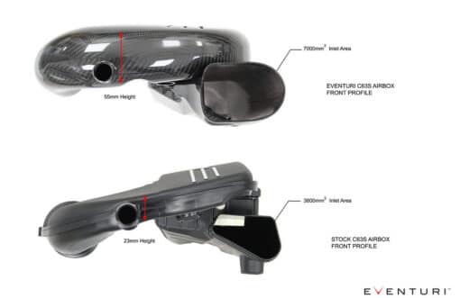 Admission Carbone - EVENTURI - Mercedes C63 AMG – Image 11
