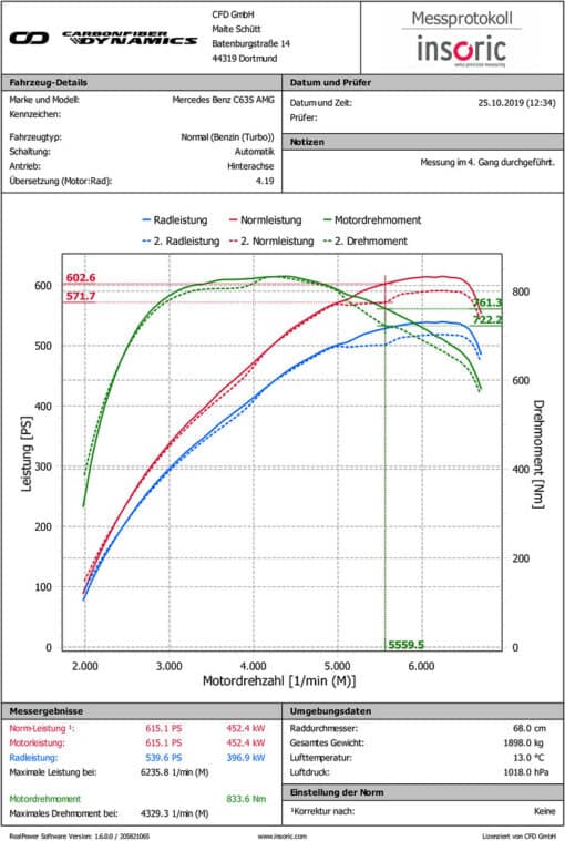 Admission Carbone - EVENTURI - Mercedes C63 AMG – Image 14