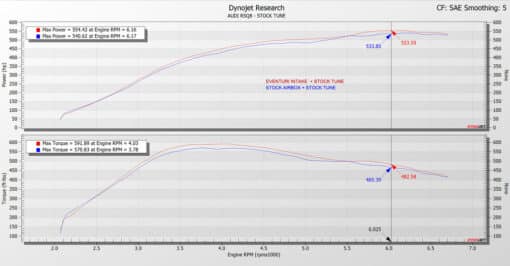 Admission Carbone - EVENTURI - Porsche Cayenne Turbo (536) – Image 9