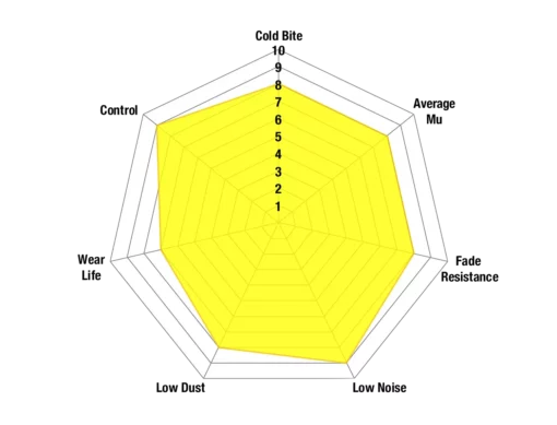 Plaquette de freins Yellostuff avant - EBC - Renault Clio 4 RS 1.6T – Image 4