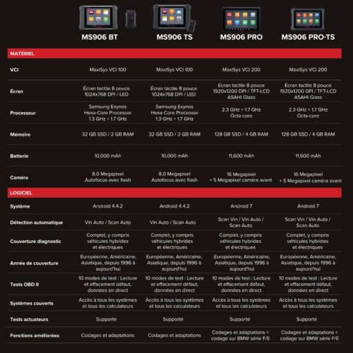 Outil de diagnostic MaxiSYS MS906 Pro TS - AUTEL – Image 5