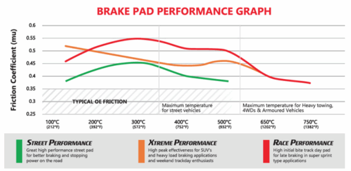 Plaquettes de freins arrière Xtreme Performance - DBA - VW Golf 8 GTD 2.0TDI 200cv – Image 3
