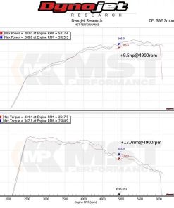 Kit d'admission MST PERFORMANCE – MST-MB-C3001 – Image 5