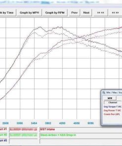 Kit d'admission avec durite d'entrée turbo MST PERFORMANCE – MST-MB-A4501 – Image 5