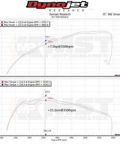 Kit d'admission MST PERFORMANCE – Suzuki Swift 1.4 Boosterjet 129 ch – MST-SUZ-SW03-EURO – Image 5
