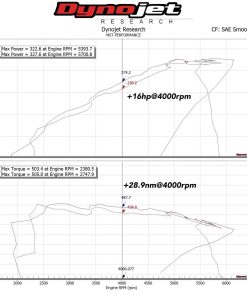 Kit d'admission MST PERFORMANCE – MST-BW-B5801 – Image 5