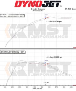 Kit d'admission MST PERFORMANCE – Toyota Supra / BMW Z4 – MST-TY-SUP01 – Image 4