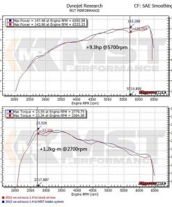 Kit d'admission MST PERFORMANCE – Volkswagen Golf / Scirocco – MST-VW-MK502 – Image 5