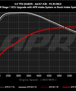 Admission carbone 3.0T (C8 A6/A7) APR – Audi A7 / A6 – CI100048 – Image 2