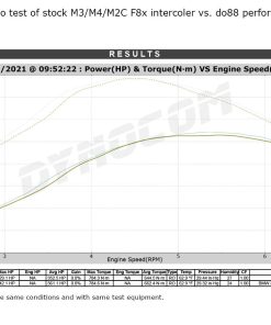 Pack performance Stage 2 EVOX – 929185BMC – Image 4