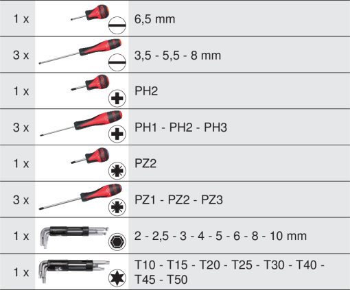 Module de vissage KS TOOLS – 712.5028