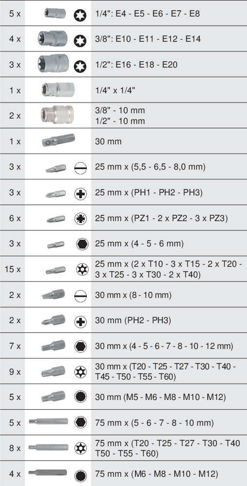 Module d'embouts de vissage & douilles Torx KS TOOLS – 713.5010