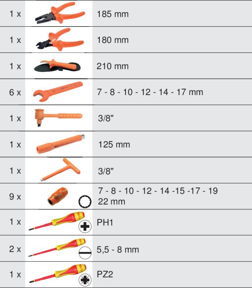 Module d'outillage isolé KS TOOLS – 716.0025