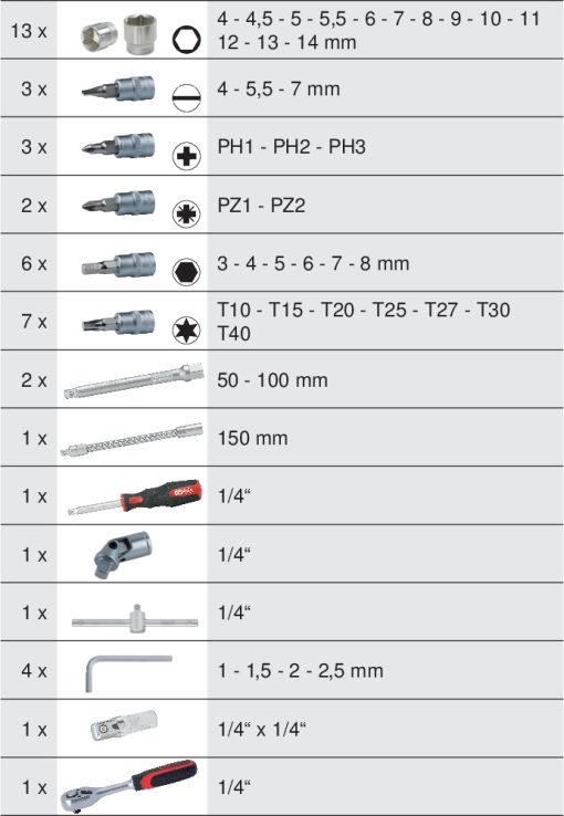 Coffret de douilles F6 & accessoires 1/4" KS TOOLS – 911.0646