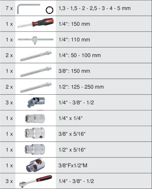 Coffret de douilles 1/4" - 3/8" - 1/2" KS TOOLS – 917.0779