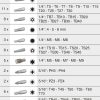 Coffret de douilles & accessoires 1/4" - 3/8" - 1/2" KS TOOLS – 917.0795
