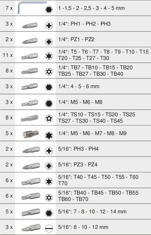 Coffret de douilles & accessoires 1/4" - 3/8" - 1/2" KS TOOLS – 917.0795