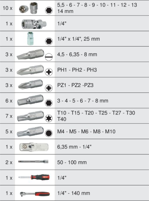 Coffret de douilles & accessoires 1/4" KS TOOLS – 922.0644