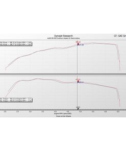 Kit d'Admission Carbone EVENTURI – Audi RS4 / RS5 – EVE-B9RS5-CF-INT – Image 4
