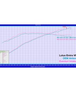 Kit d'Admission Carbone EVENTURI – Lotus Emira 3.5 V6 400 ch – EVE-EMV6-CF-INT – Image 4