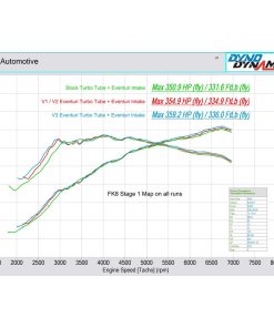 Kit Conduit d'Admission Carbone EVENTURI – Honda Civic (10TH MK1, 10TH MK2) 2.0T Type R 320 ch – EVE-FK8V3-CF-CHG – Image 4