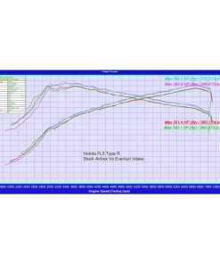 Kit d'Admission Carbone EVENTURI – Honda Civic (11TH) 2.0T Type R / 2.0T Type R S 329 ch – EVE-FL5-CF-INT – Image 4