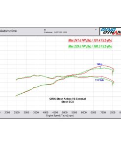 Kit d'Admission Carbone (finition brillante) EVENTURI – Toyota GR86 2.4 D-4S 235 ch – EVE-GR86-CF-INT – Image 4