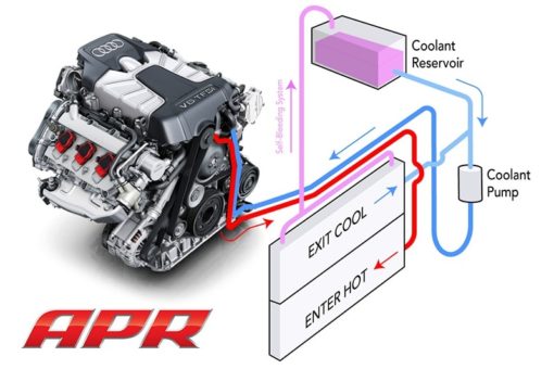 Turbo cooler APR Audi S4 – Image 4